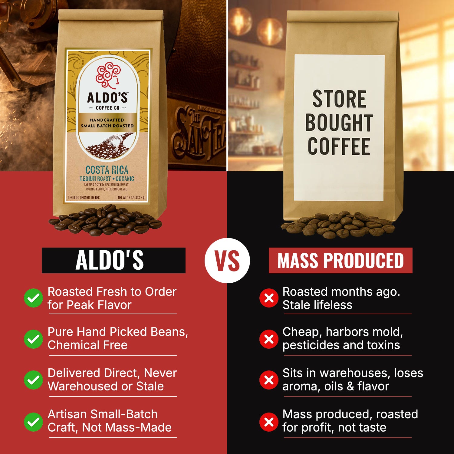 Costa Rica Single Origin (Medium Roast)