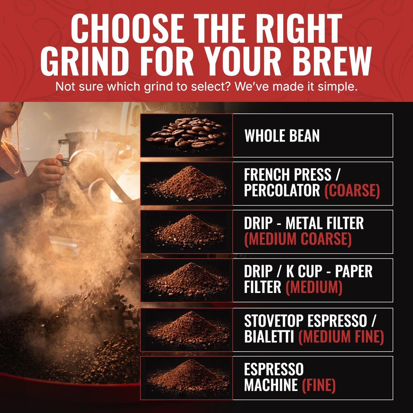 Costa Rica Single Origin (Medium Roast)