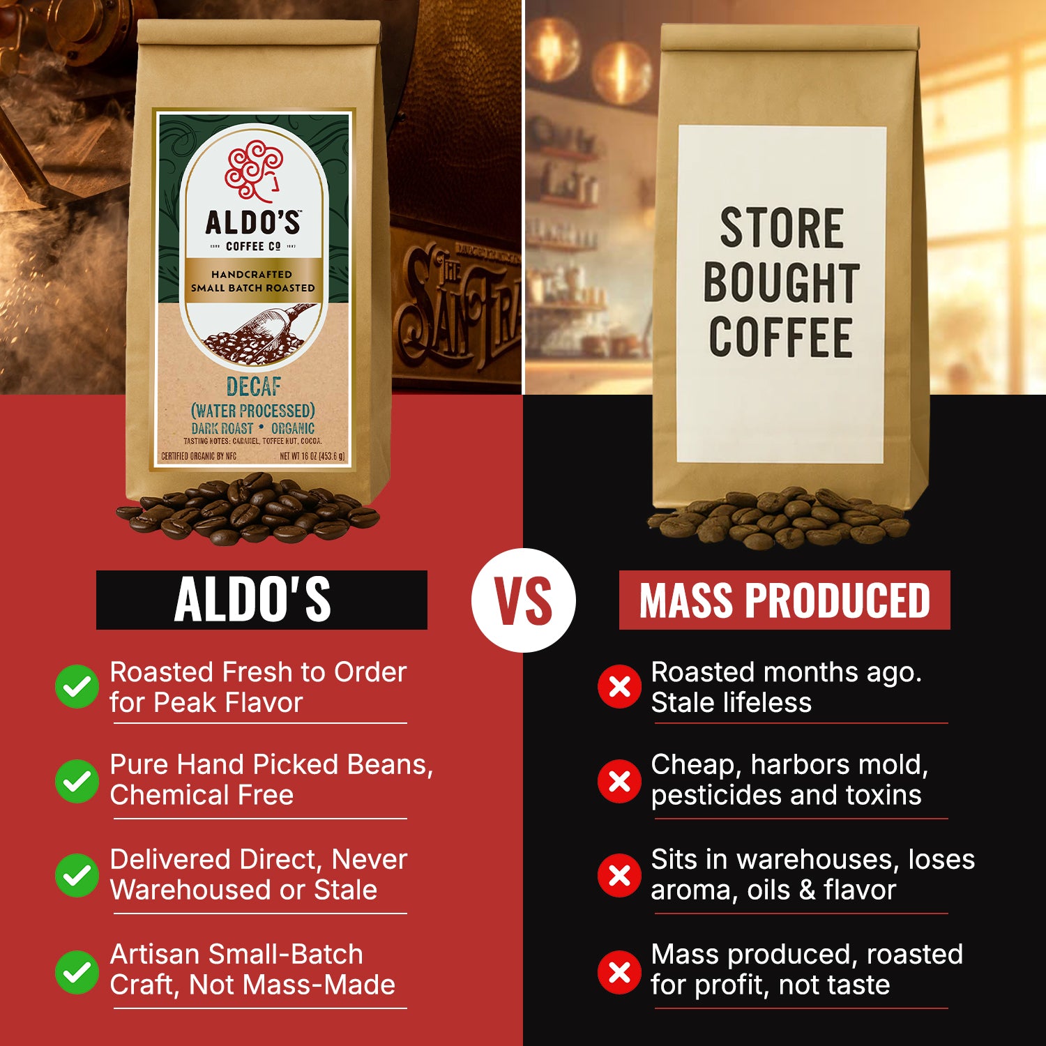 Decaf Blend (Dark Roast)