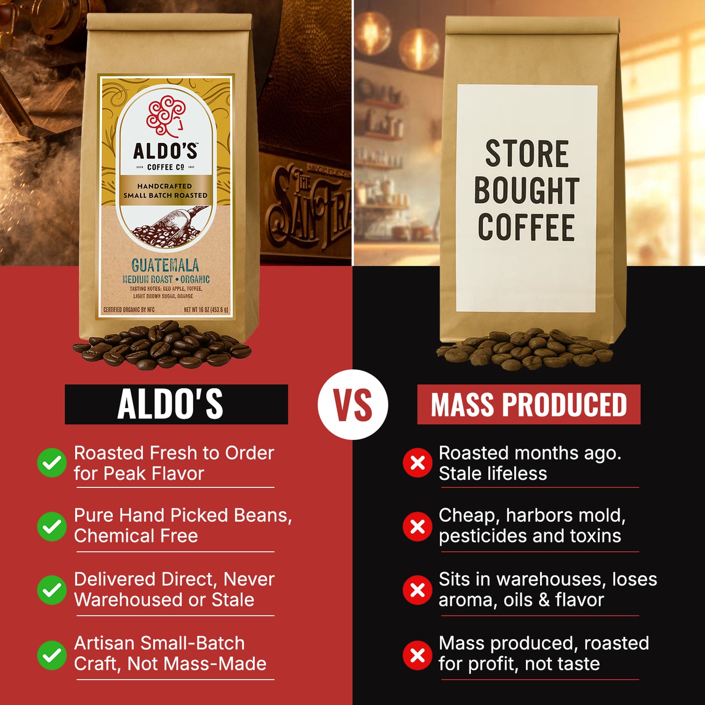 Guatemala Single Origin (Medium Roast)